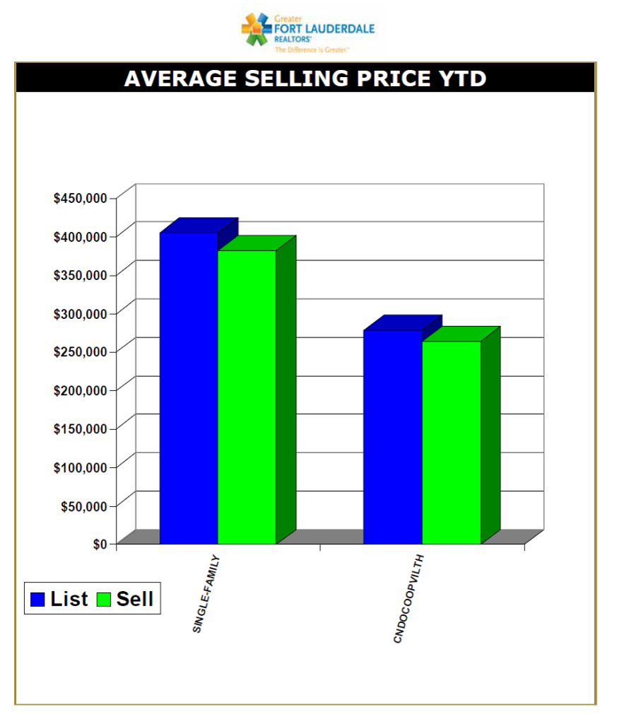 2014 Average Selling Price